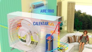 Qué es y cómo funciona el aire acondicionado split inverter