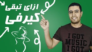 تخلص من النحافه نهائيا _ ازاي تتخن _ ازاي تبقي كيرفي