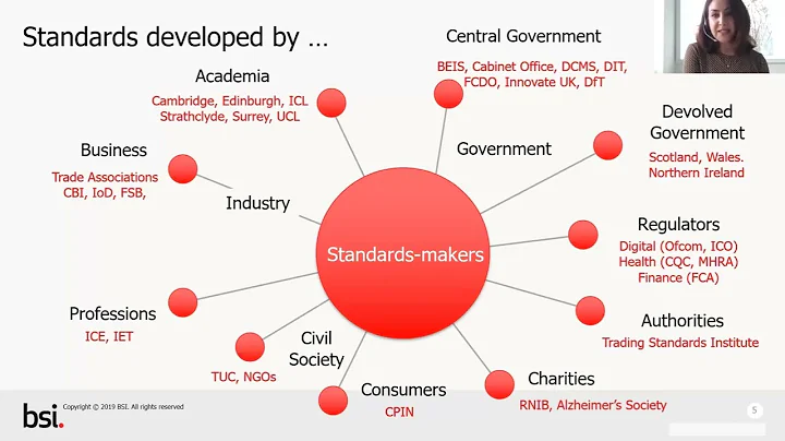 Digitalization & trust emerging areas of work in digitalization and the AI hub
