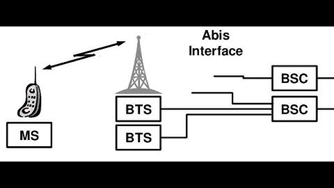 📶📱What is Abis interface (Telecommunication Basics-GSM)