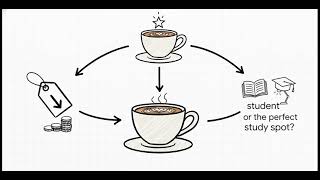 3 Marketing Frameworks Every Marketer Must Know!