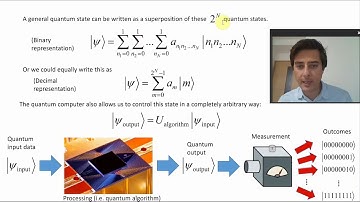 L13 Quantum computers and quantum gates :  Introduction to quantum computing course 2020