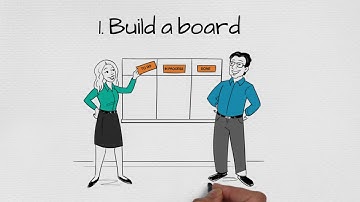 Discover Kanban in 90 Seconds to Improve the Way You Live and Work