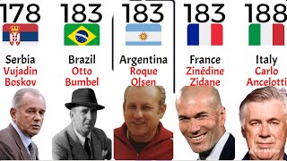 Foreign coaches by number of matches in La Liga ⚽ #football #history #statistics #spain #laliga