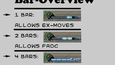 Super Street Fighter 4 Beginner