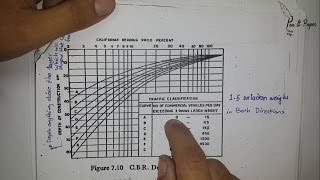 In this video we will learn how to design a flexible pavement using
cbr method two ways: 1- california state highway department 2- indian
roads congress c...