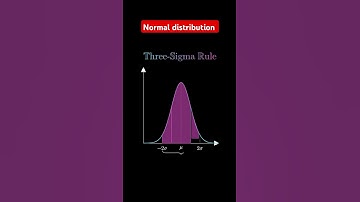 normal distribution #maths #statistics #apstats #ibdp