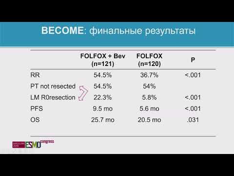 Новое в первой линии лечения метастатического колоректального рака