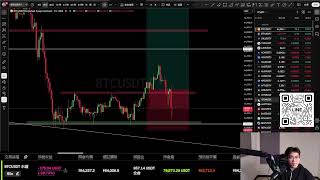 BTC假突破！還會繼續下跌?