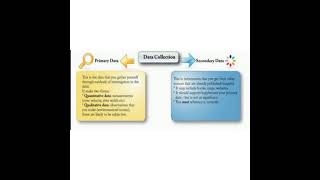 Primary and Secondary data in research–Differences between Primary and Secondary data.