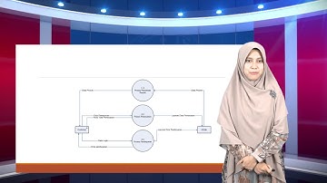 E-Learning Diagram Alur Data (DFD), Sarini Vita Dewi, S.T., M.ENG Part 2