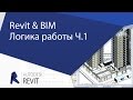 [Урок Revit] Revit & BIM. С чего начинать новичкам. Логика работы.