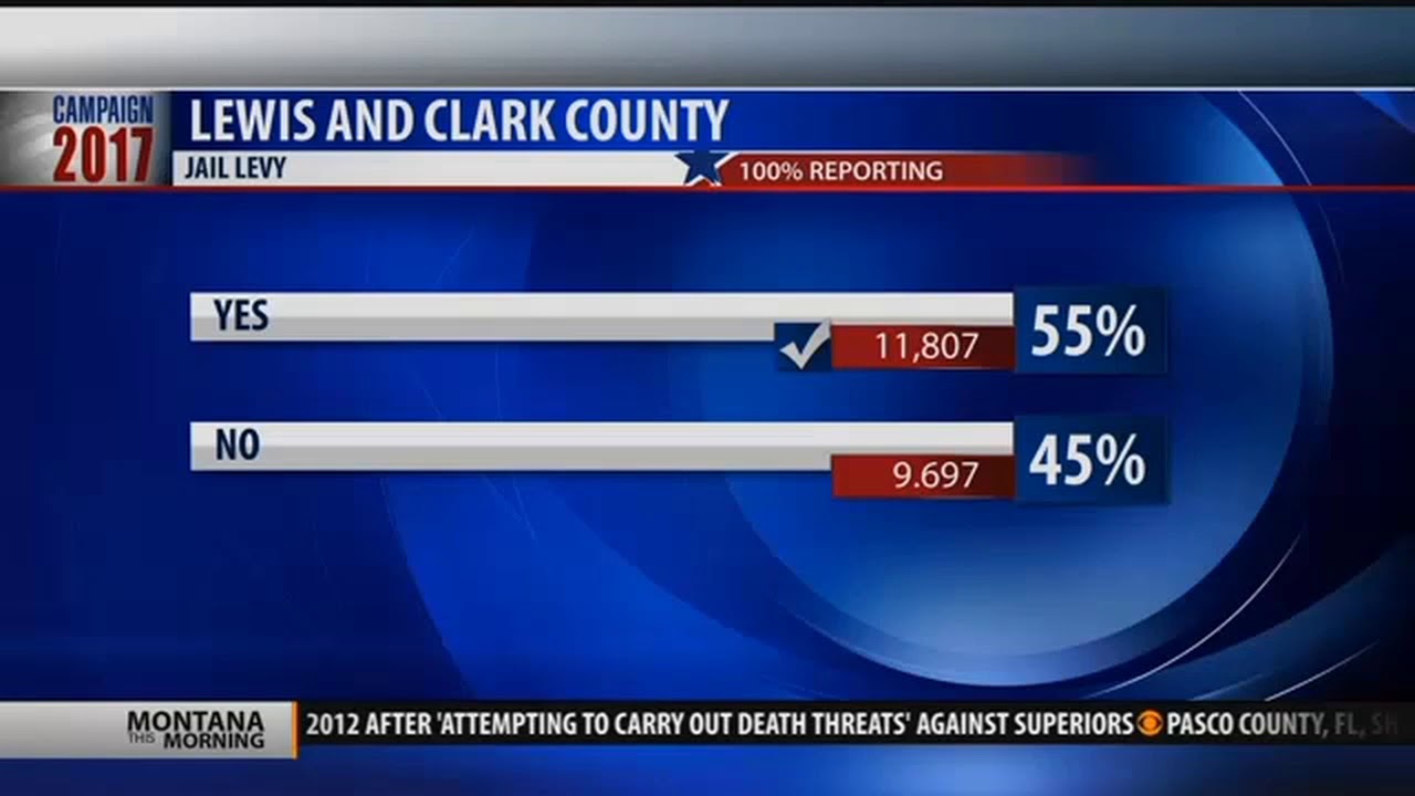 Election results for Helena and East Helena YouTube