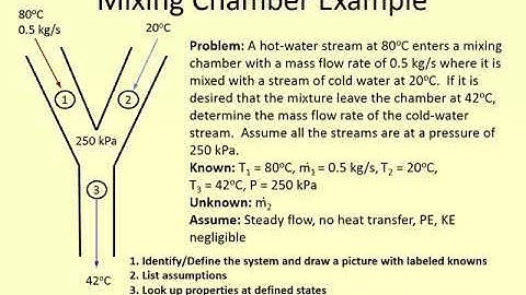 ENGR 219 - Lecture 13 (Thermo I) - Steady Flow Engineering Devices: 1st Law Analysis