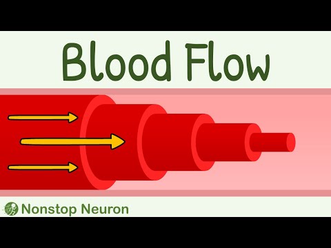 Video: Hvornår opstår der turbulent blodgennemstrømning?