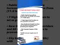 Union Budget 2026-2027 #unionbudget2026 #motivation #uppsc #academicposition #academiq #education