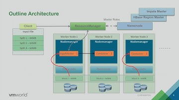 VMworld 2016: VIRT7709 - Innovations from Cloudera and VMware for Virtualizing Hadoop