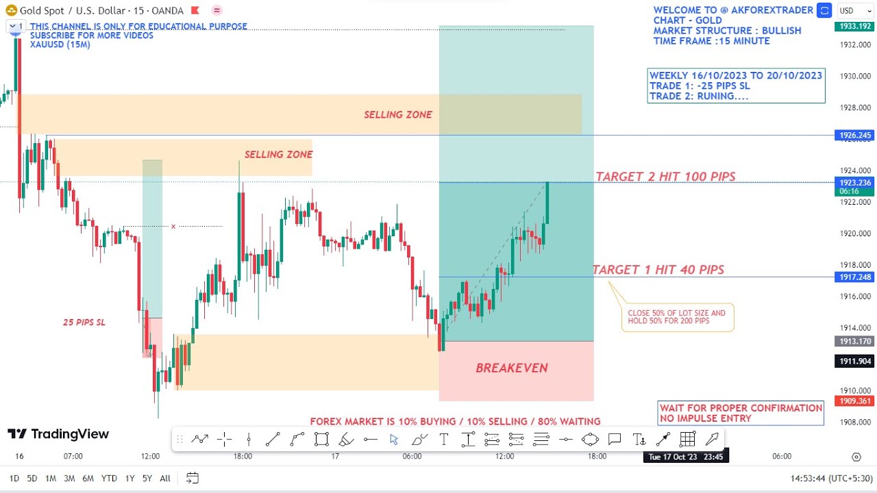 LIVE TRADING GOLD - XAUUSD CHART ANALYSIS,  2 MARCH 2026