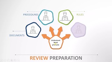 ISTQB - 8 Review Preparation ISTQB Foundation level training
