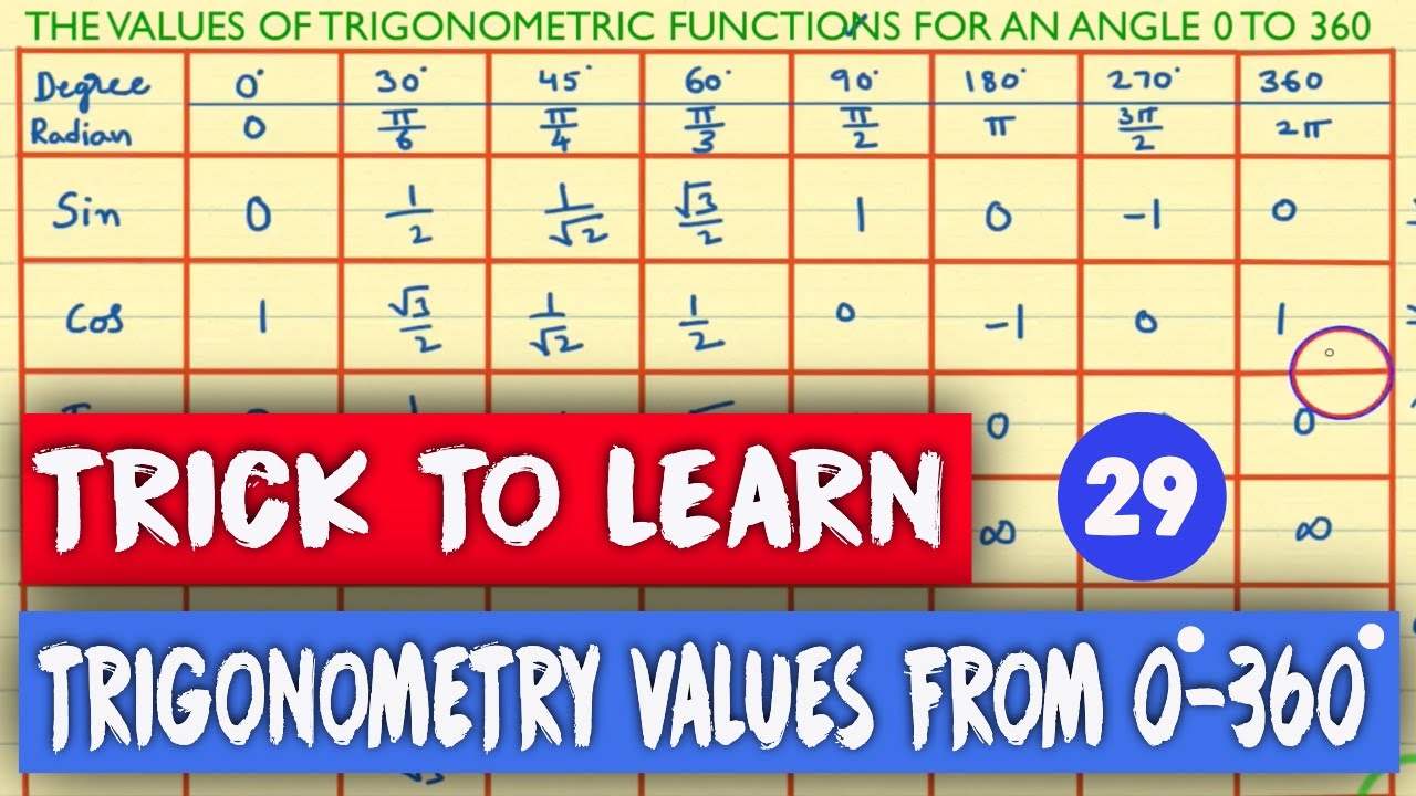 Tricks To Remember Trigonometric Values