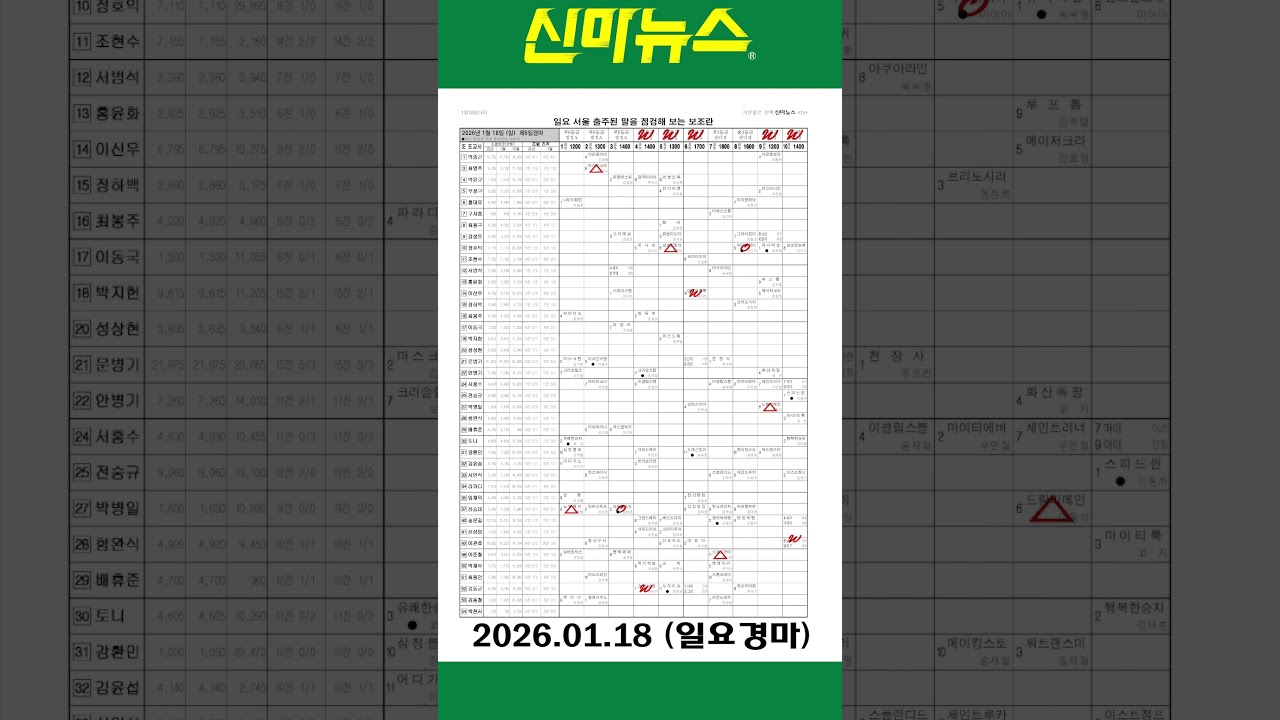 [일요경마] 《신마뉴스》 26년 1월 18일 출주마【체크보기】✔️ / skrace TV / 우등경마 시리즈👍/ #Shorts