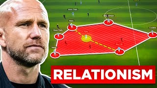 Destroy With OVERLOADS! | Relationism Is A BEAST Tactic! | Henrik Rydström Tactics | FM24 Tactics