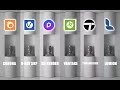 I Tested 7 Render Engines.. The Results Will Surprise You!