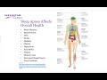 Diagnosis and Management of Sleep Apnea in Cardiology Patients On demand Webinar by Sleep Review