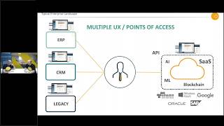 Hybrid Architecture is the Future (Cloud & On Premise) | Webinar