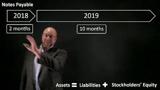 Notes Payable