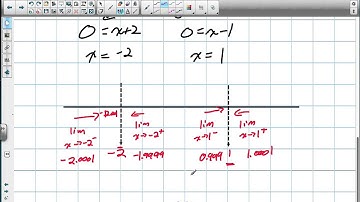 Vertical Asymptotes Grade 12 Calculus and Vectors Lesson 4 3 7 17 13)