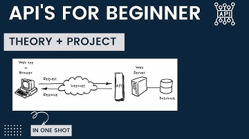 API tutorial for the beginner step by step |API in express.js for beginner | Weather app using API
