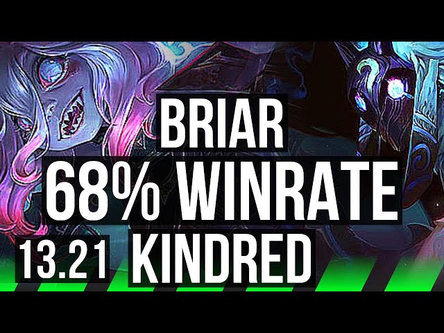 BRIAR vs KINDRED (JNG), 68% winrate, 15/2/6, Legendary, Rank 14 Briar, NA  Grandmaster