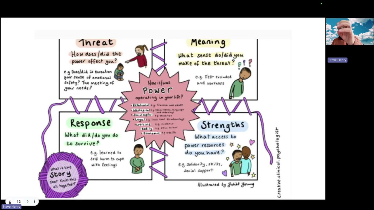 The Power Threat and Meaning Framework Overview