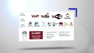 Radisys - The Essence of OneMRF