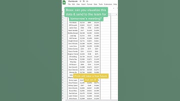 SPARKLINE inserts mini line charts into cells to quickly visually represent data  | MyExcelGeeks