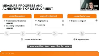 Measure Progress and Achievement of Development
