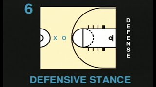Basketball Drills: The Defensive Stance is important as players must keep a low center of gravity!