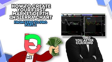 How to Create Your First Market Depth in Sierra Chart