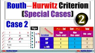 Routh−Hurwitz Criterion: Special Cases - Case 2 - Part 1 | 3 Examples | Control Systems