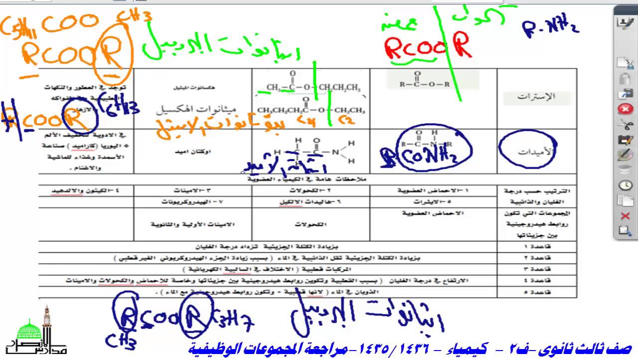 مراجعة المجموعات الوظيفية 3ث  ف2  كيمياء