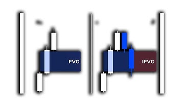 The 2 Best Entry Techniques Every Forex Trader Must Know