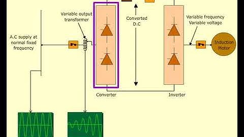 Speed Control Of AC Motors Using VFD