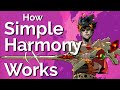 How simple chord progressions work