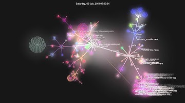 Clementine history using gource