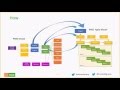 Business Cases - Creating a holistic view when blending Waterfall and Agile within a PMO