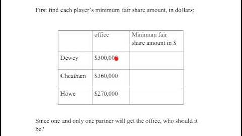 Math 103 Fair Distribution 01: The Method of Sealed Bids, introduction
