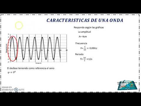 Video: Cómo Encontrar La Amplitud De Las Oscilaciones Según El Gráfico