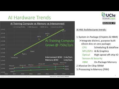 Exploring the Advancement of Chiplet Technology and the Ecosystem