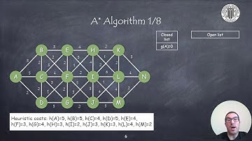 Optimal Routes with A* Algorithm | Mobile Robotics